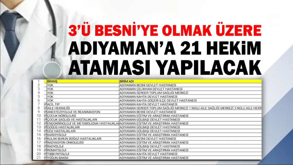 3’Ü BESNİ’YE OLMAK ÜZERE ADIYAMAN’A 21 HEKİM ATAMASI YAPILACAK