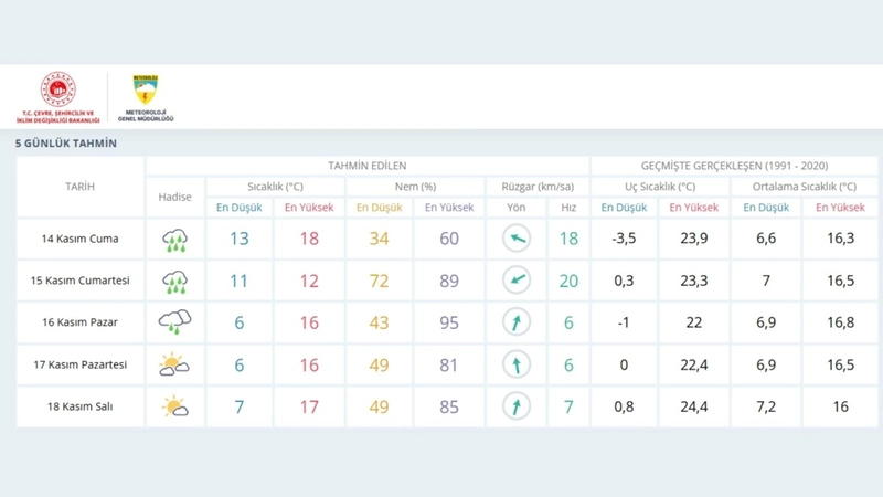 Cumhurbaşkanı Erdoğan’ın Adıyaman programında yağmur bekleniyor 